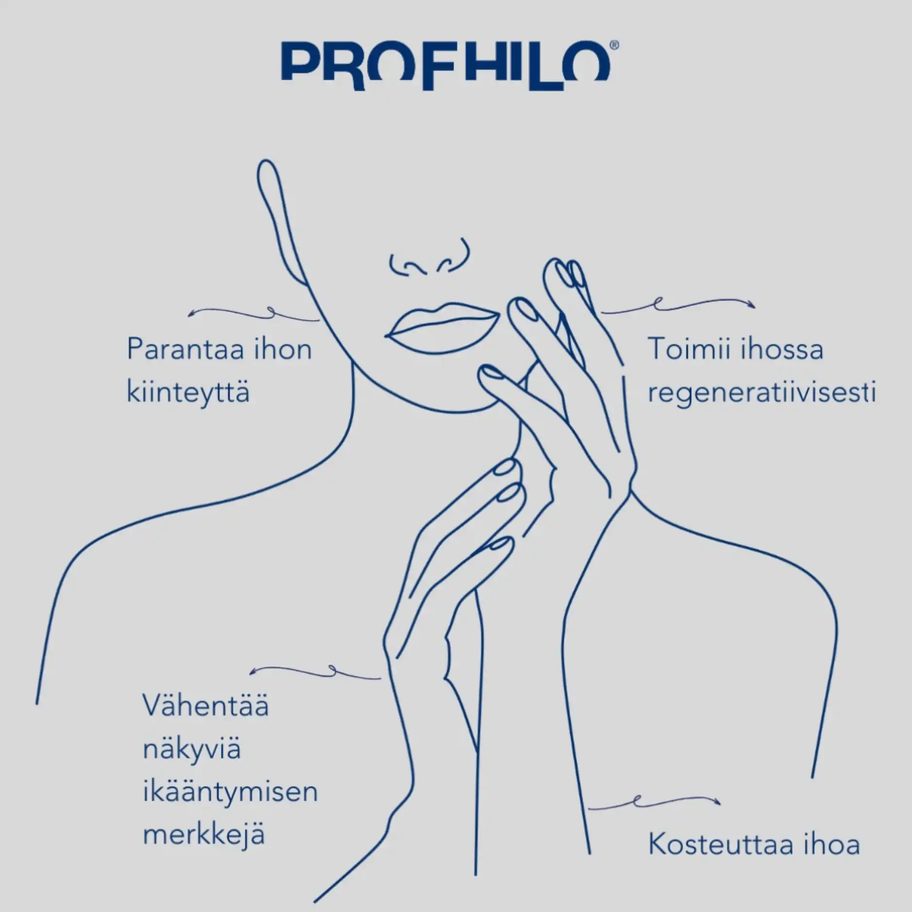 Miten Profhilo-hoito toimii? Miten Profhilo-hoito toimii?